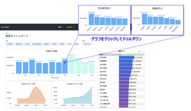 店舗DXを実現させるAIデータ分析プラットフォーム、Innovel サロン版がリリース！